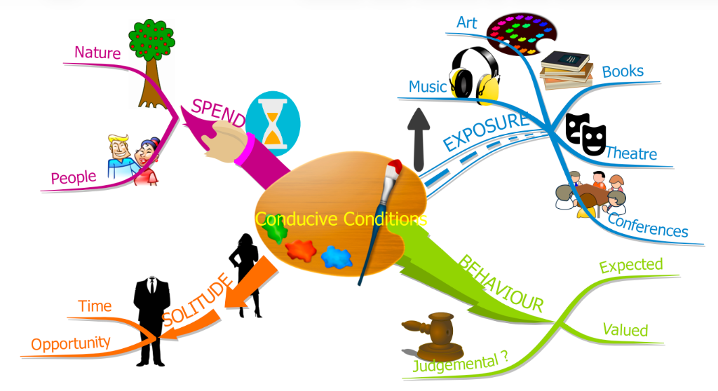 Mind Map Example